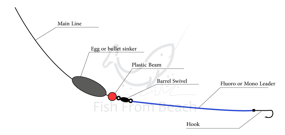 How to Rig a Popping Cork for Redfish, Trout, and Flounder! (EASY + Secret  Tip) 